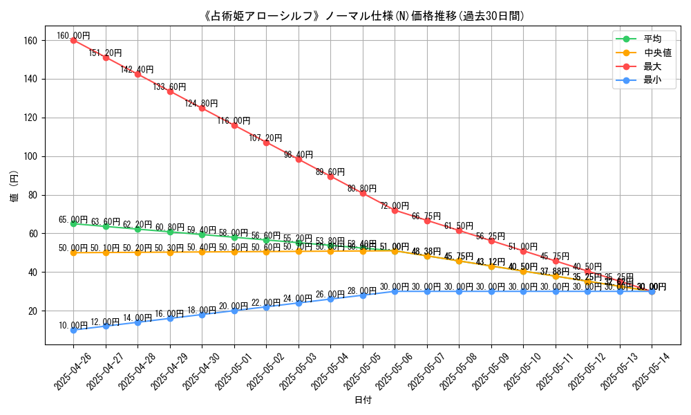 graph_rarity_5845