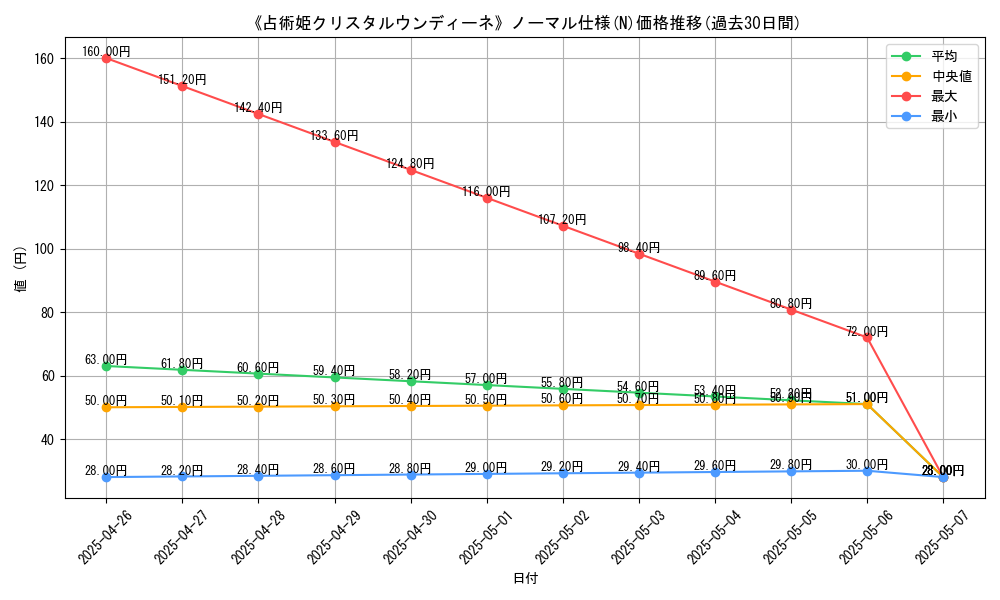 graph_rarity_5845