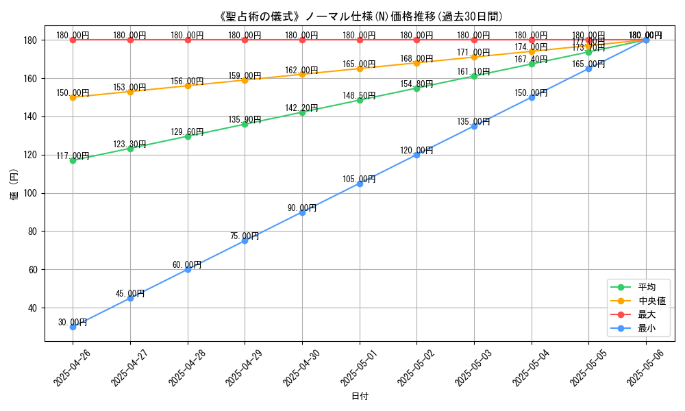 graph_rarity_5845