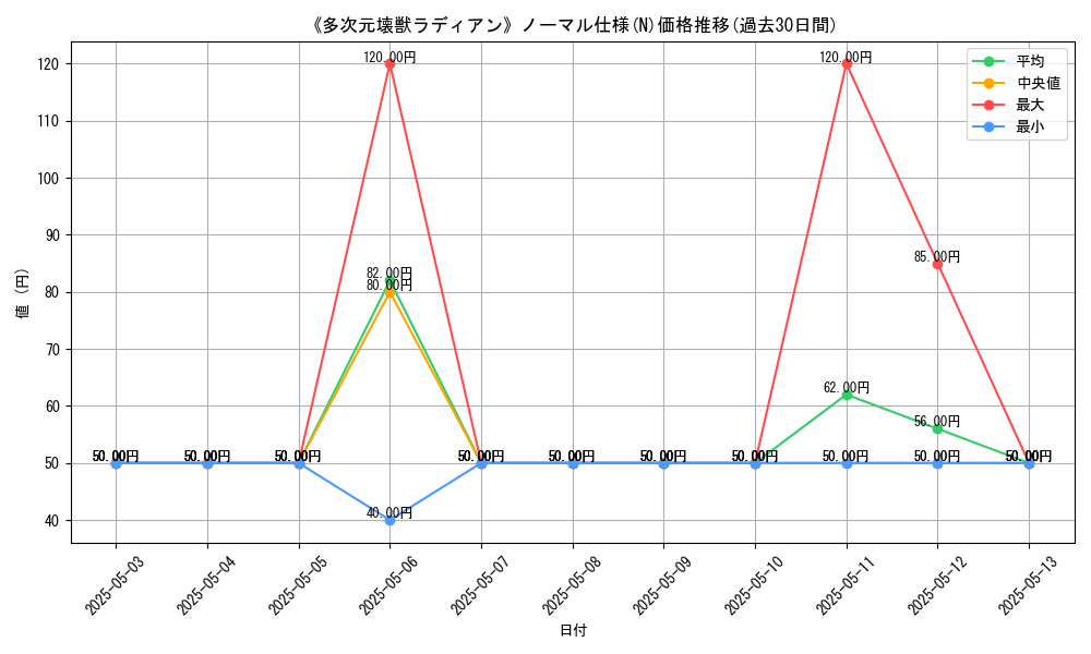graph_rarity_5845