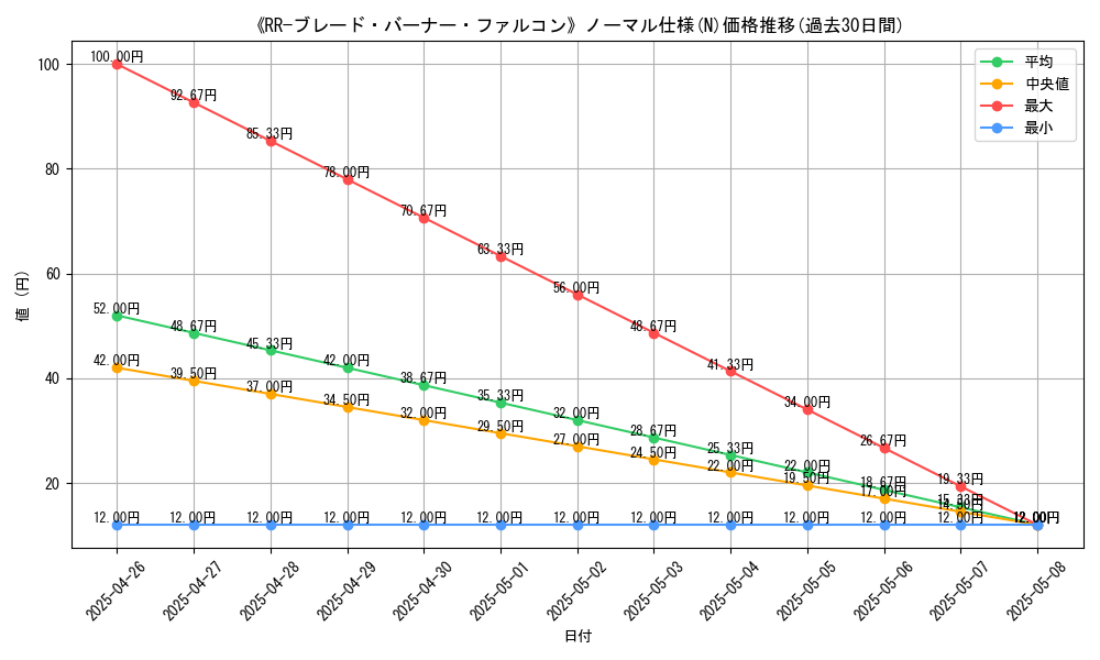 graph_rarity_5845