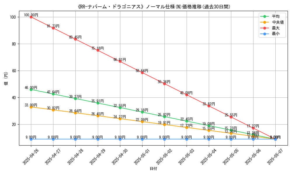 graph_rarity_5845