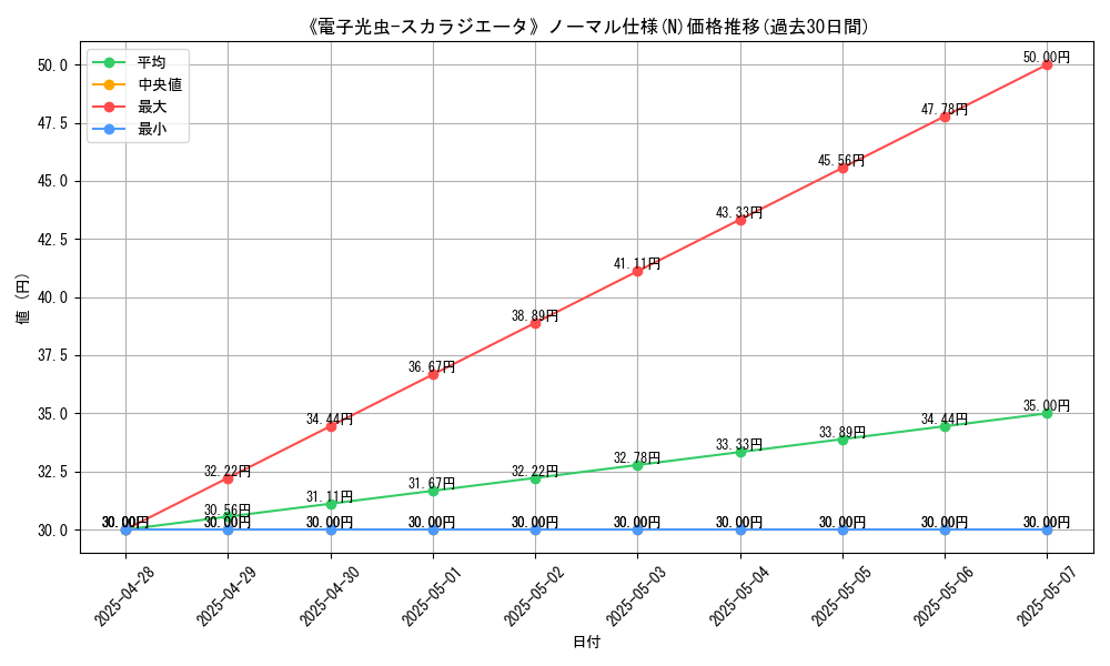 graph_rarity_5845