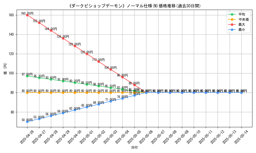 graph_rarity_5845