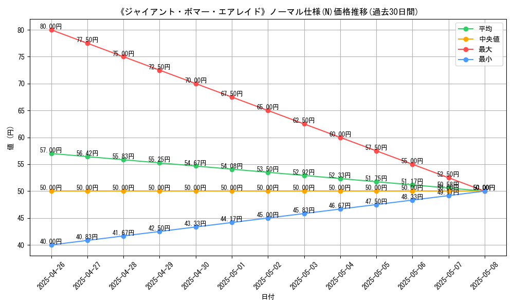 graph_rarity_5845