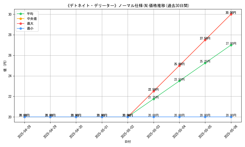 graph_rarity_5845