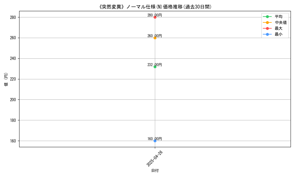 graph_rarity_5845