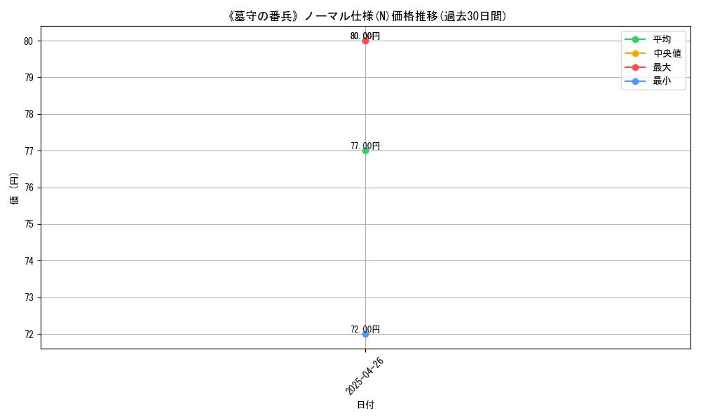 graph_rarity_5845