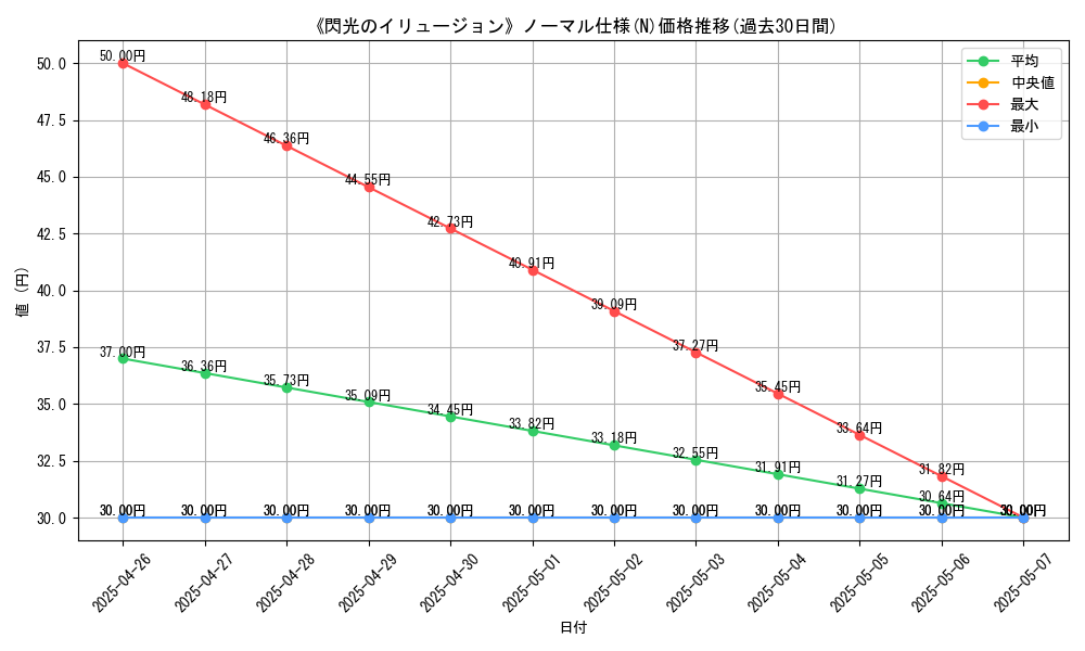 graph_rarity_5845