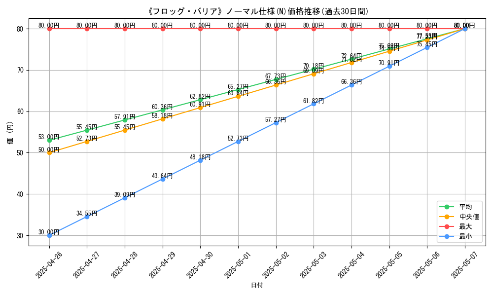 graph_rarity_5845