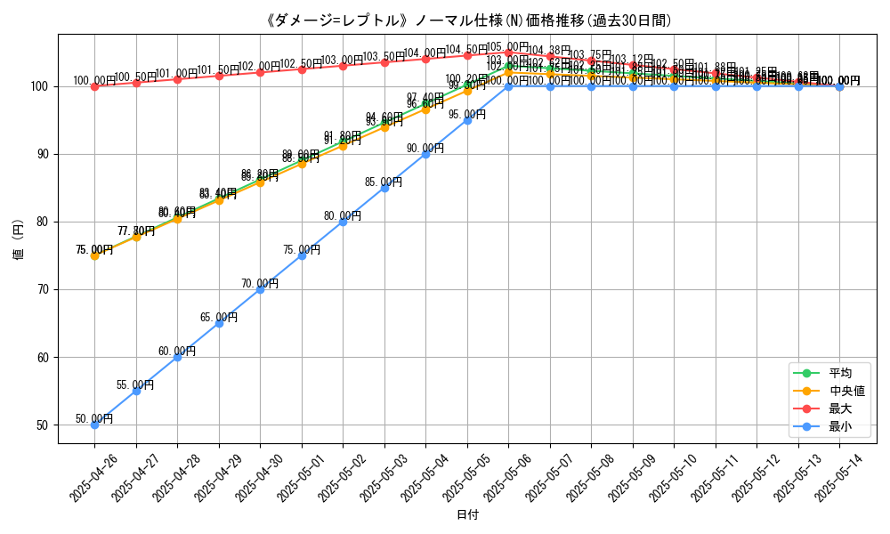graph_rarity_5845