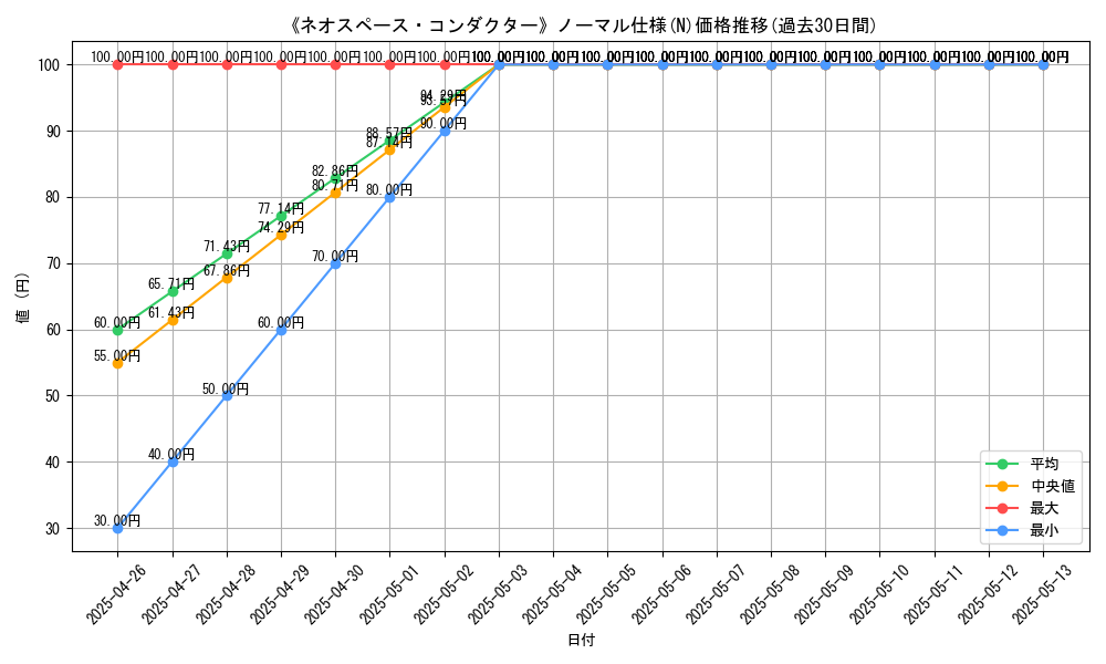 graph_rarity_5845