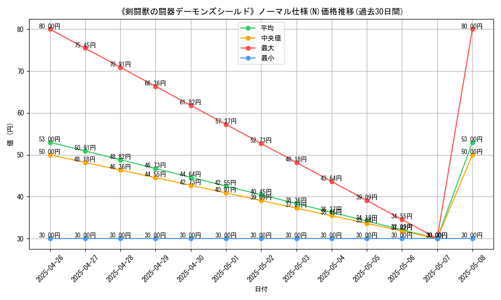 graph_rarity_5845