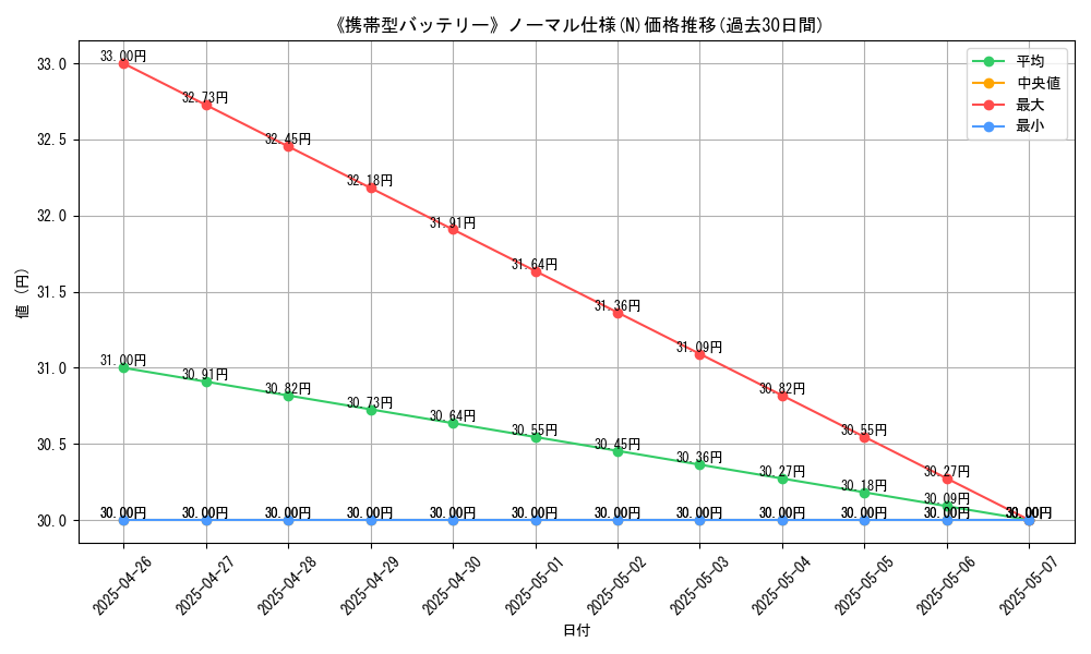 graph_rarity_5845