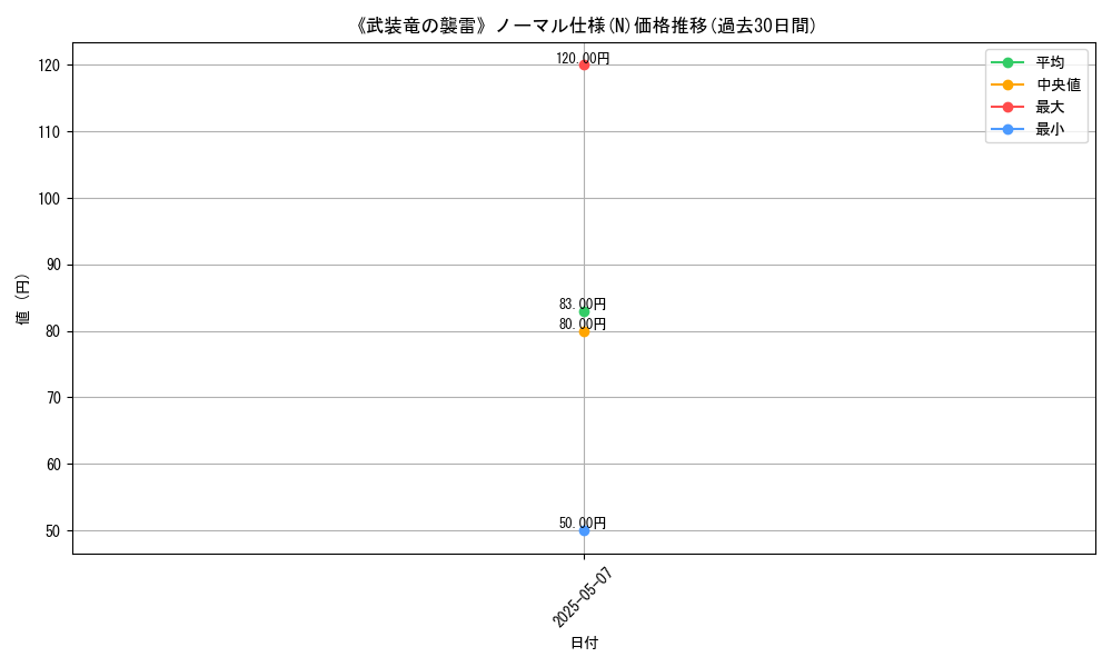 graph_rarity_5845