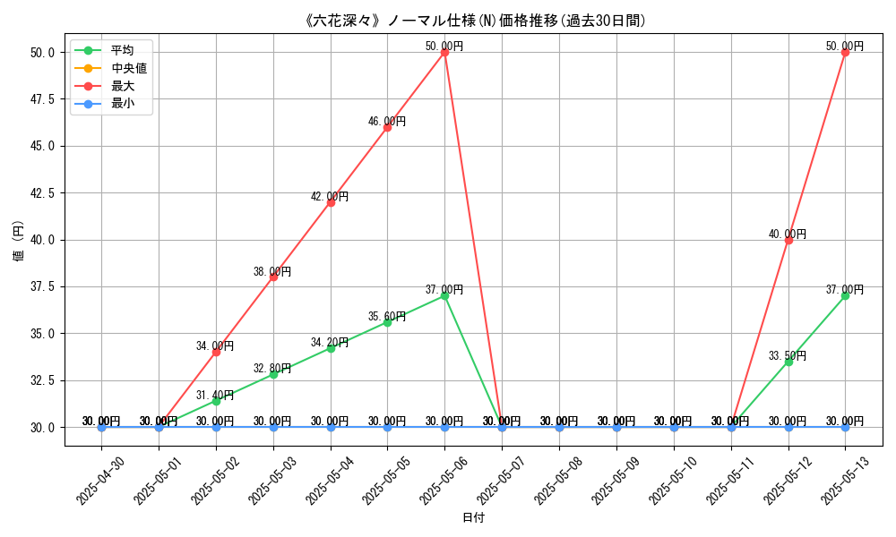 graph_rarity_5845