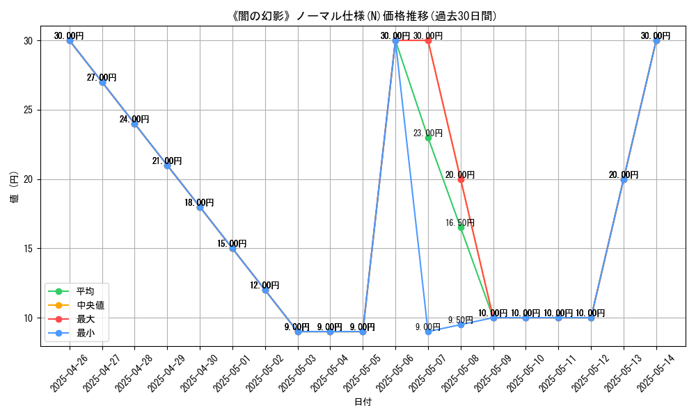 graph_rarity_5845