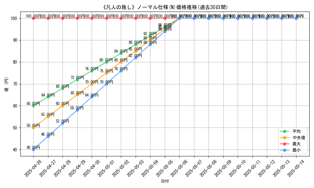 graph_rarity_5845