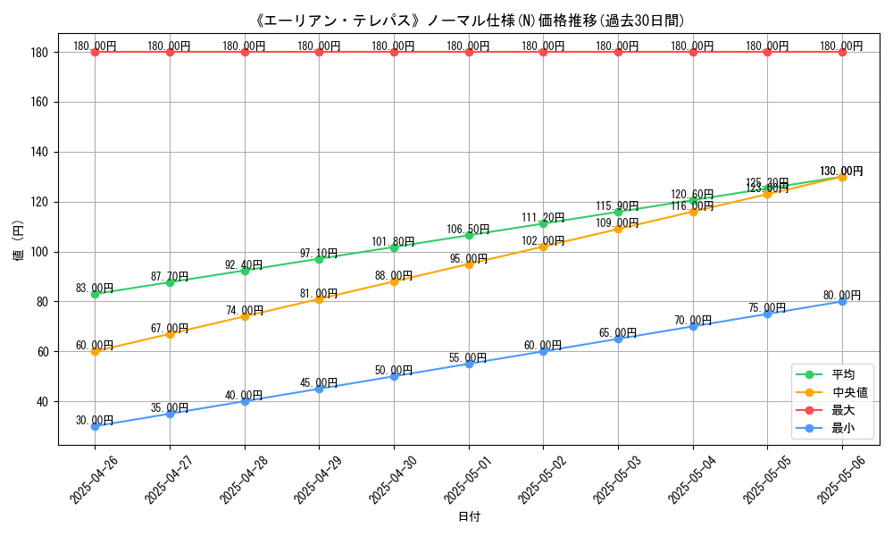 graph_rarity_5845