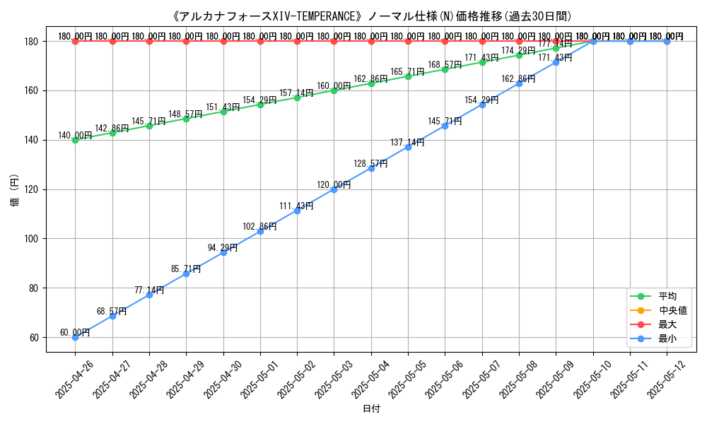 graph_rarity_5845