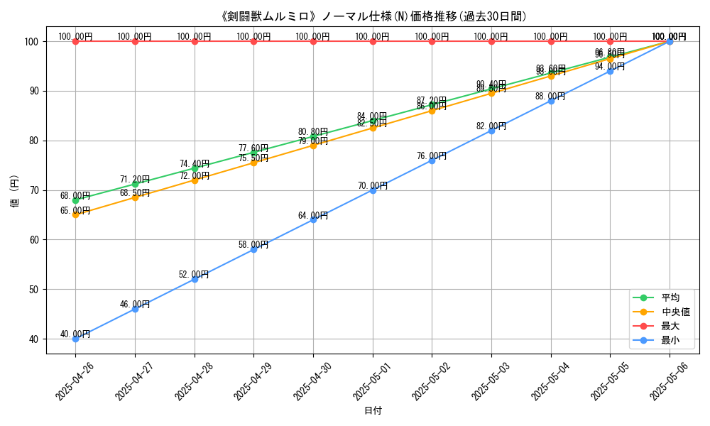 graph_rarity_5845