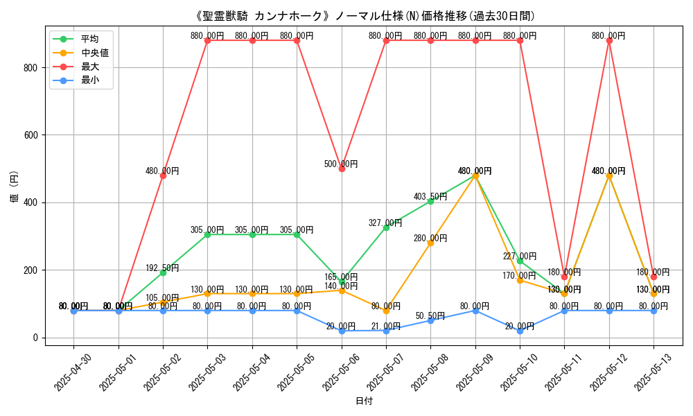 graph_rarity_5845