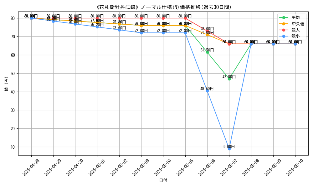 graph_rarity_5845