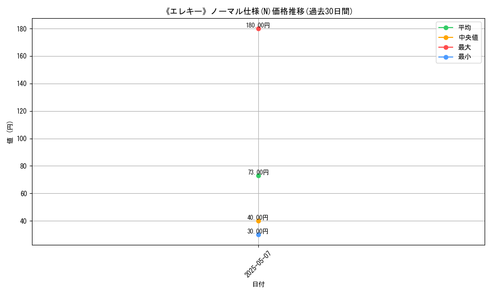 graph_rarity_5845