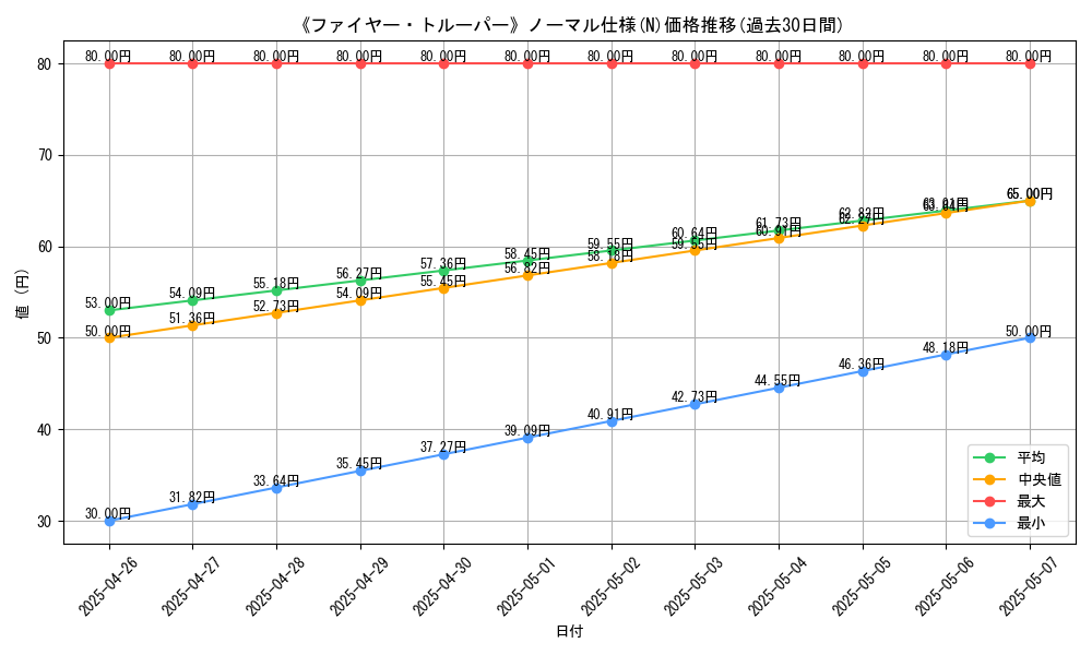 graph_rarity_5845