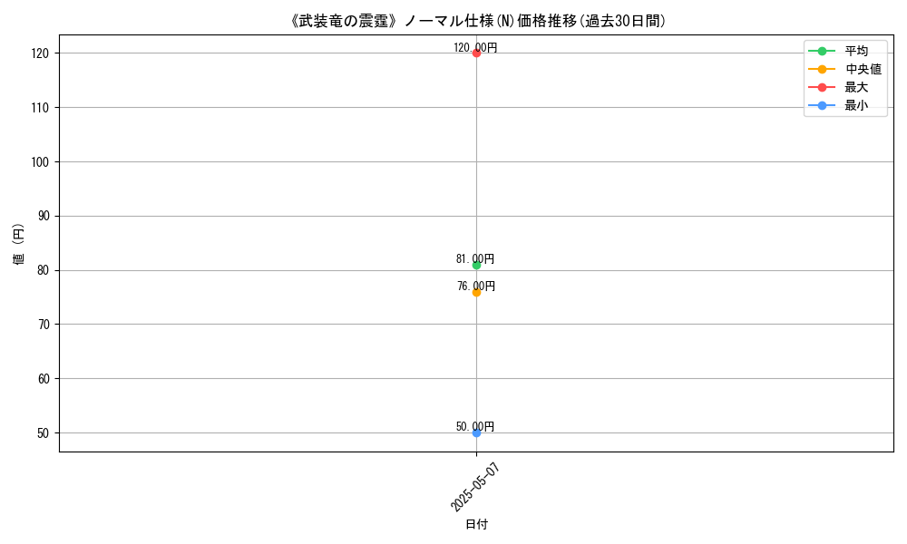 graph_rarity_5845