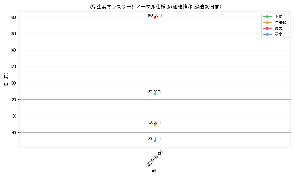 graph_rarity_5845