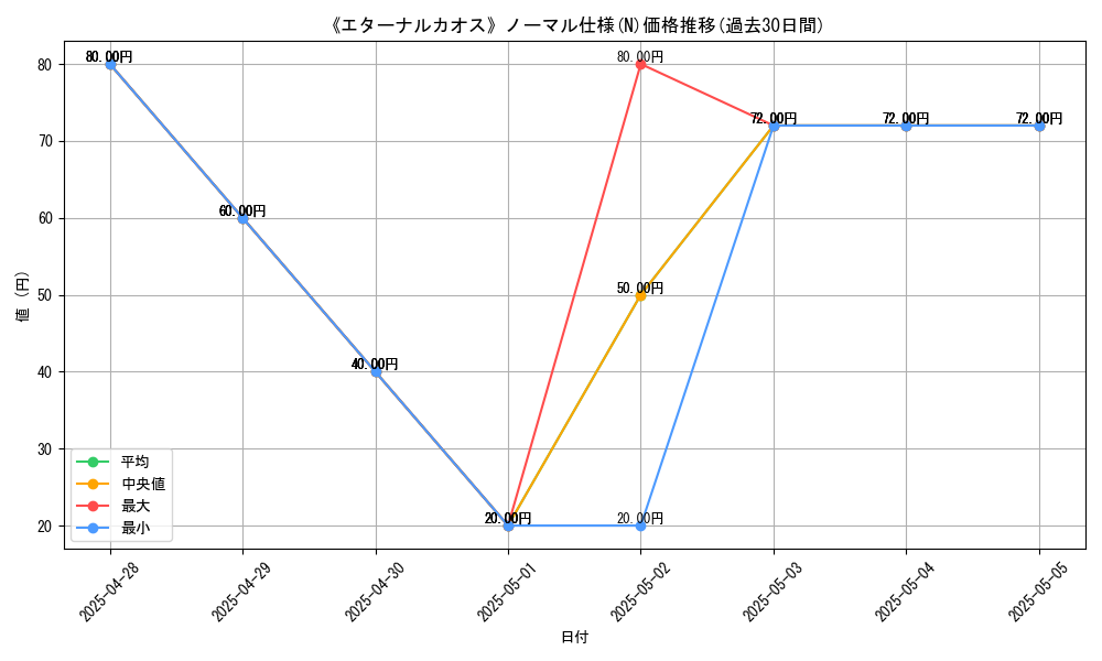 graph_rarity_5845