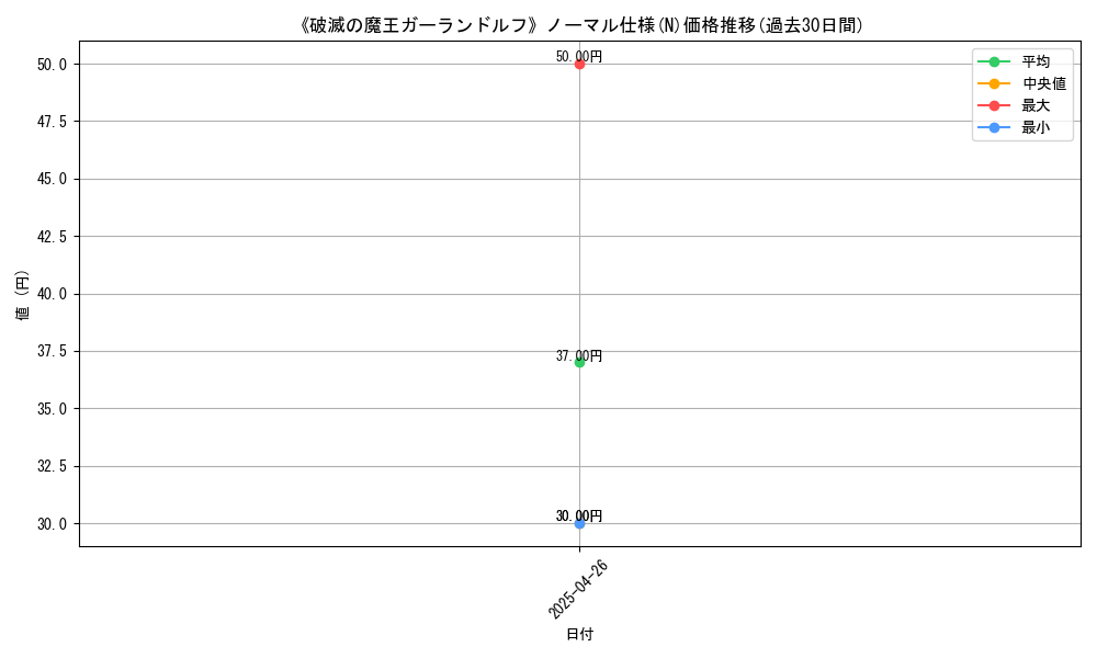 graph_rarity_5845