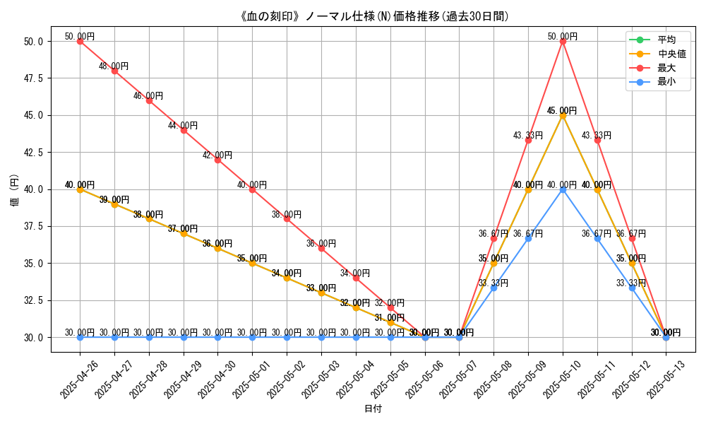 graph_rarity_5845