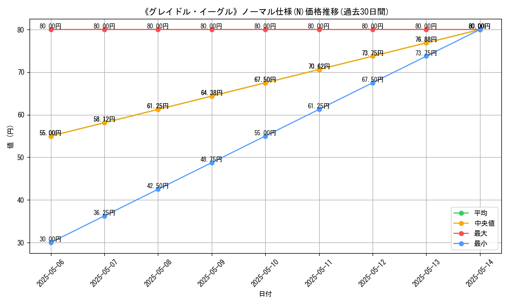 graph_rarity_5845