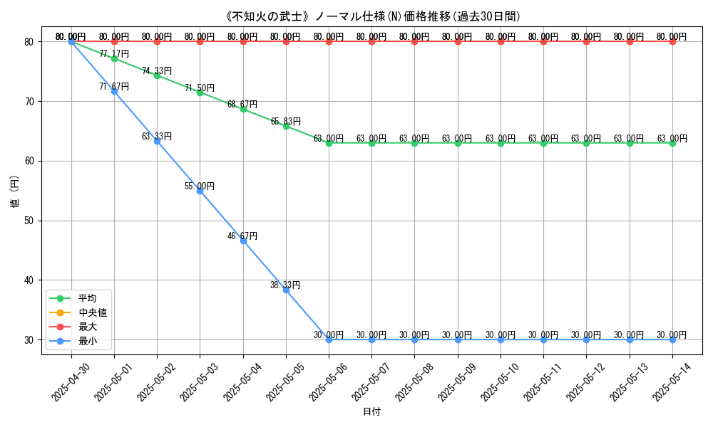 graph_rarity_5845
