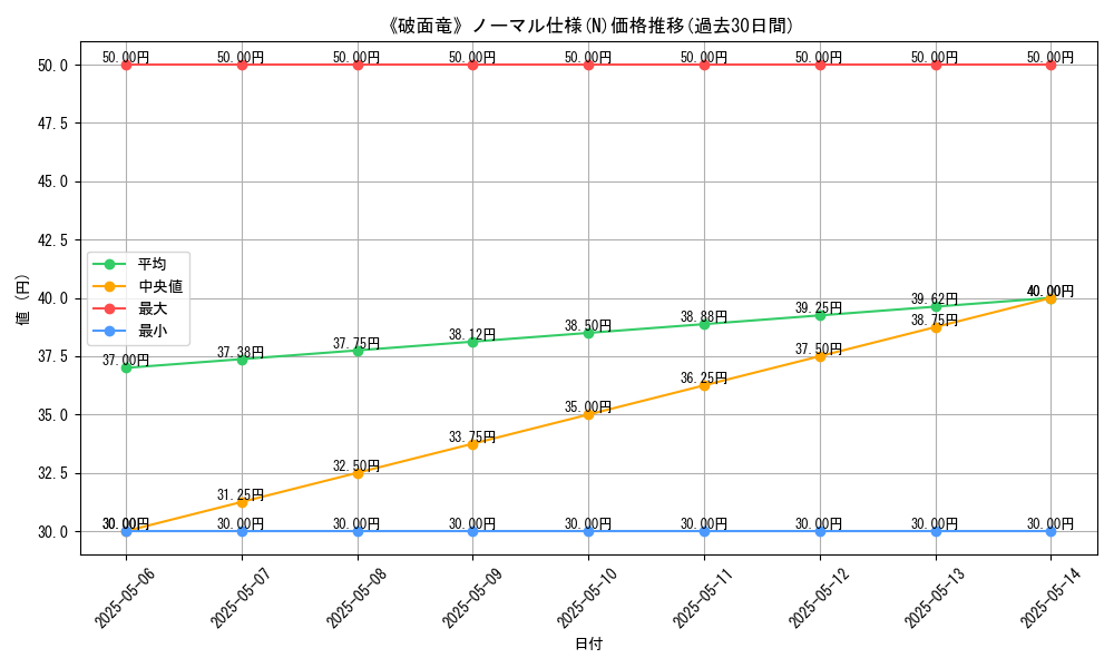graph_rarity_5845
