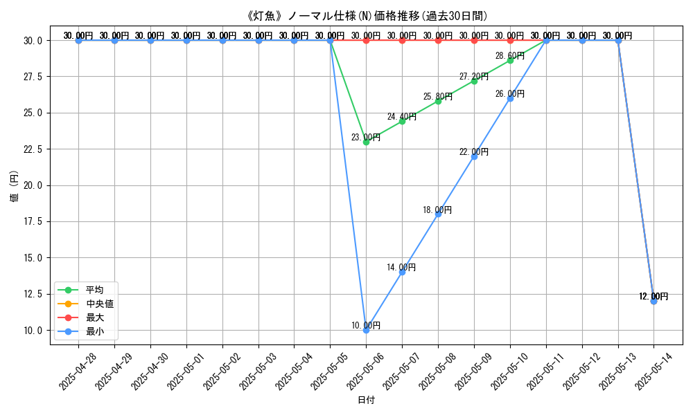 graph_rarity_5845