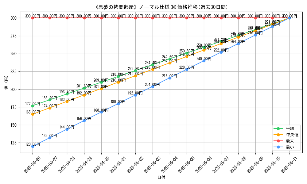 graph_rarity_5845
