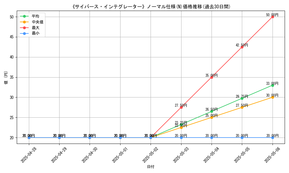 graph_rarity_5845