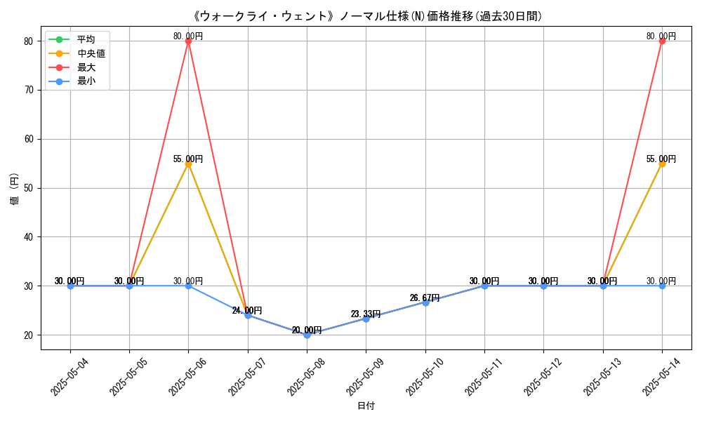 graph_rarity_5845