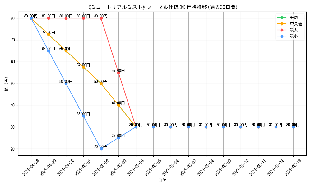 graph_rarity_5845