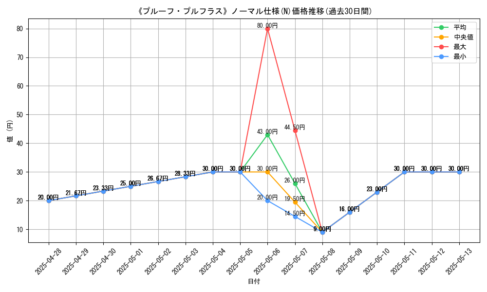 graph_rarity_5845
