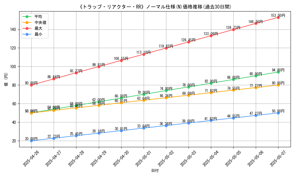 graph_rarity_5845