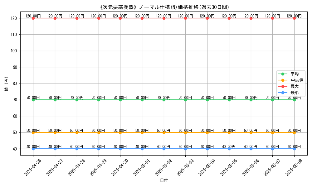 graph_rarity_5845