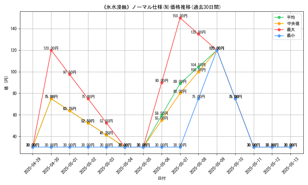 graph_rarity_5845