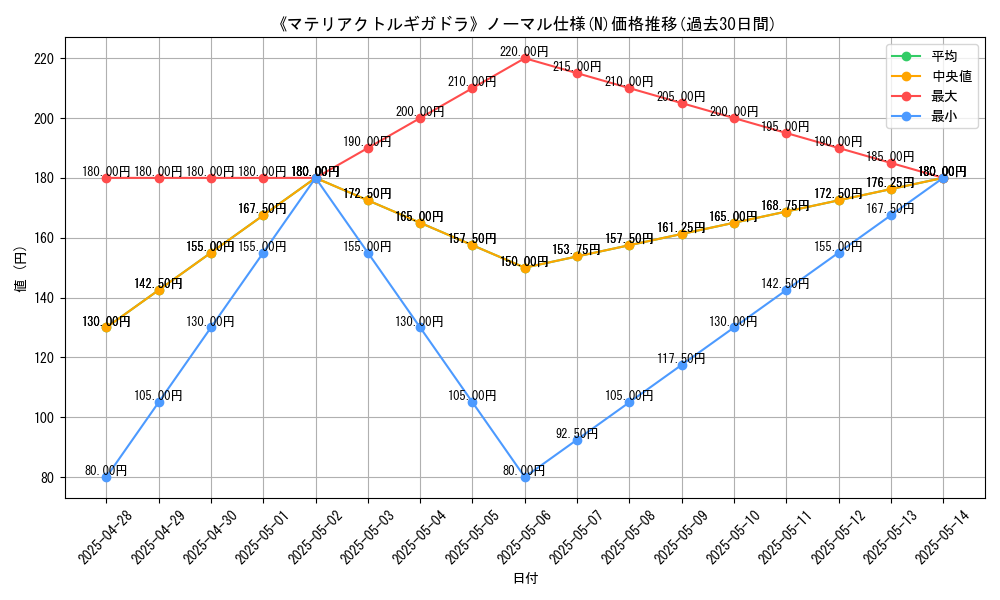 graph_rarity_5845
