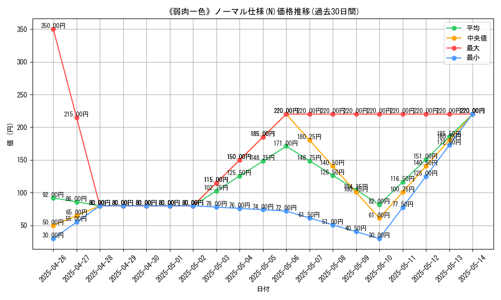 graph_rarity_5845