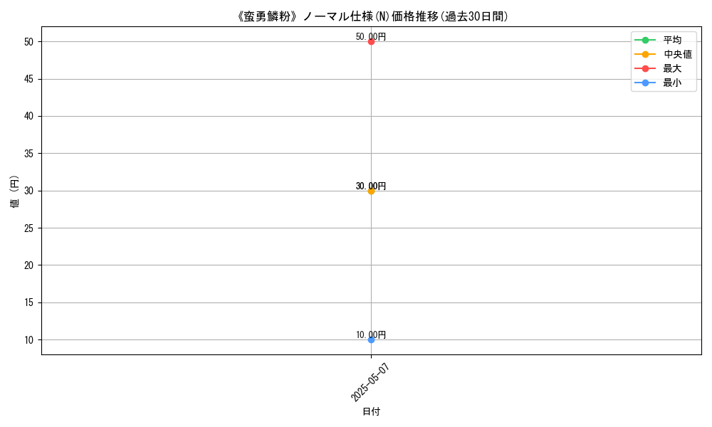 graph_rarity_5845