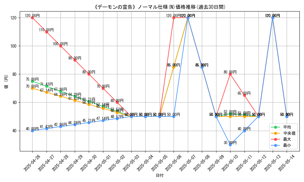 graph_rarity_5845